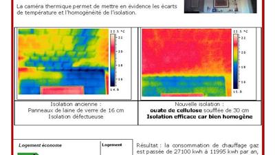 Confort dʼété : près de 7 Français sur 10 sont en « souffrance thermique » dans leur logement